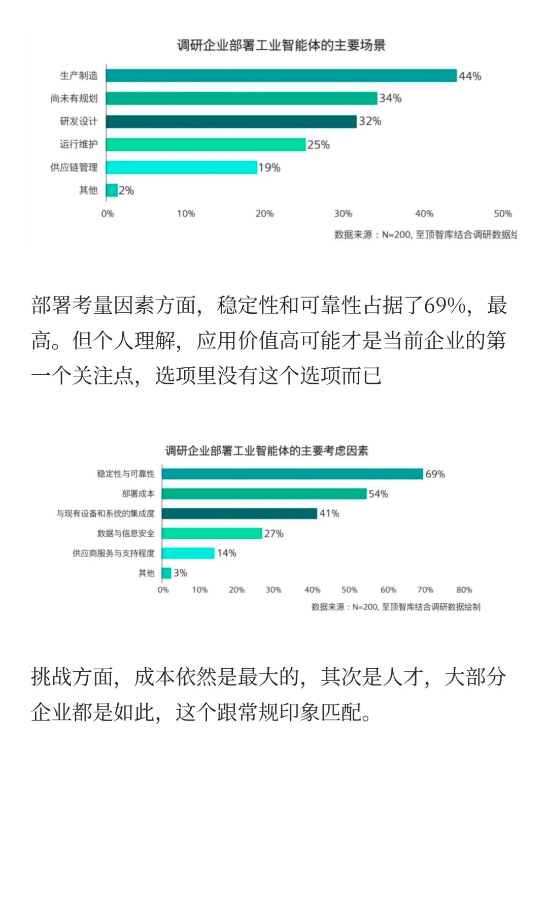 报告快读：西门子《工业智能体应用现状与趋