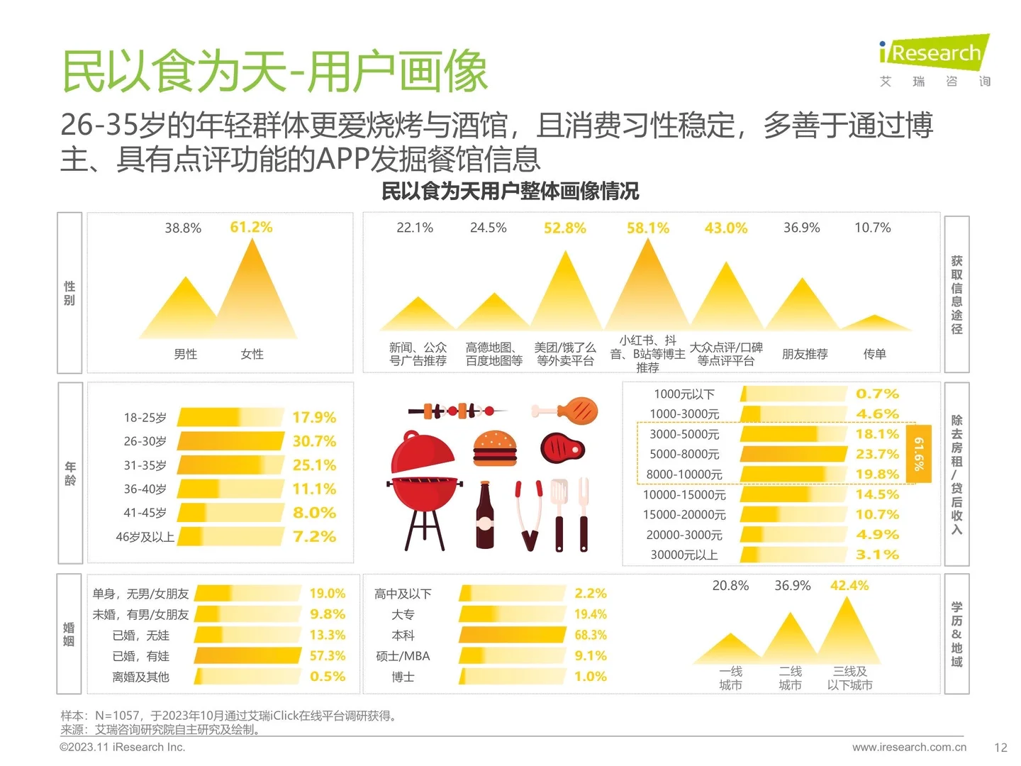 我在京东做战略之中国线下消费市场行研（一）