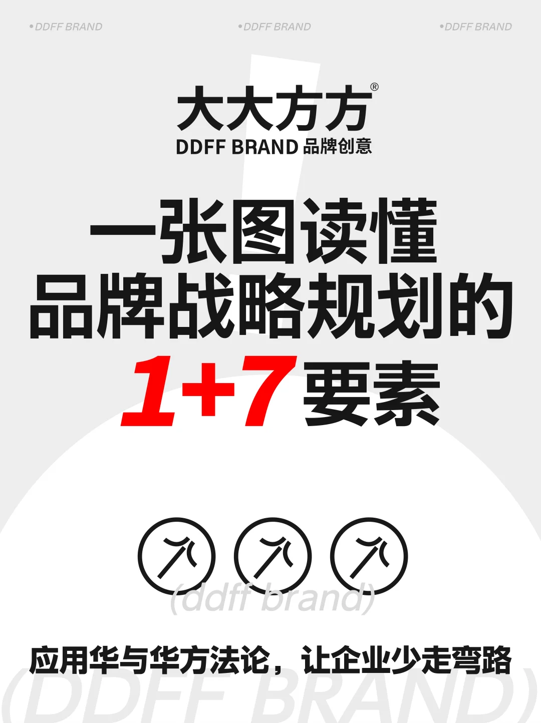 一张图读懂品牌1➕7战略规划