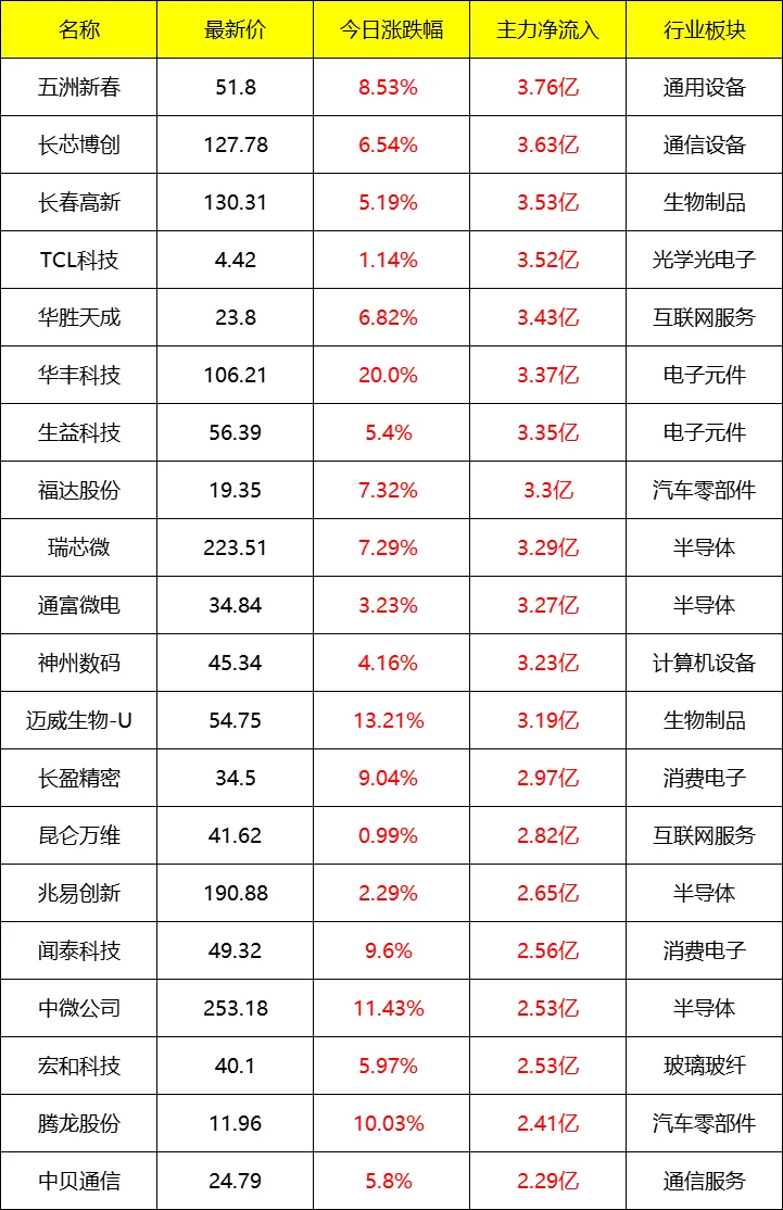 主力流入及流出_盘后 9月18号
