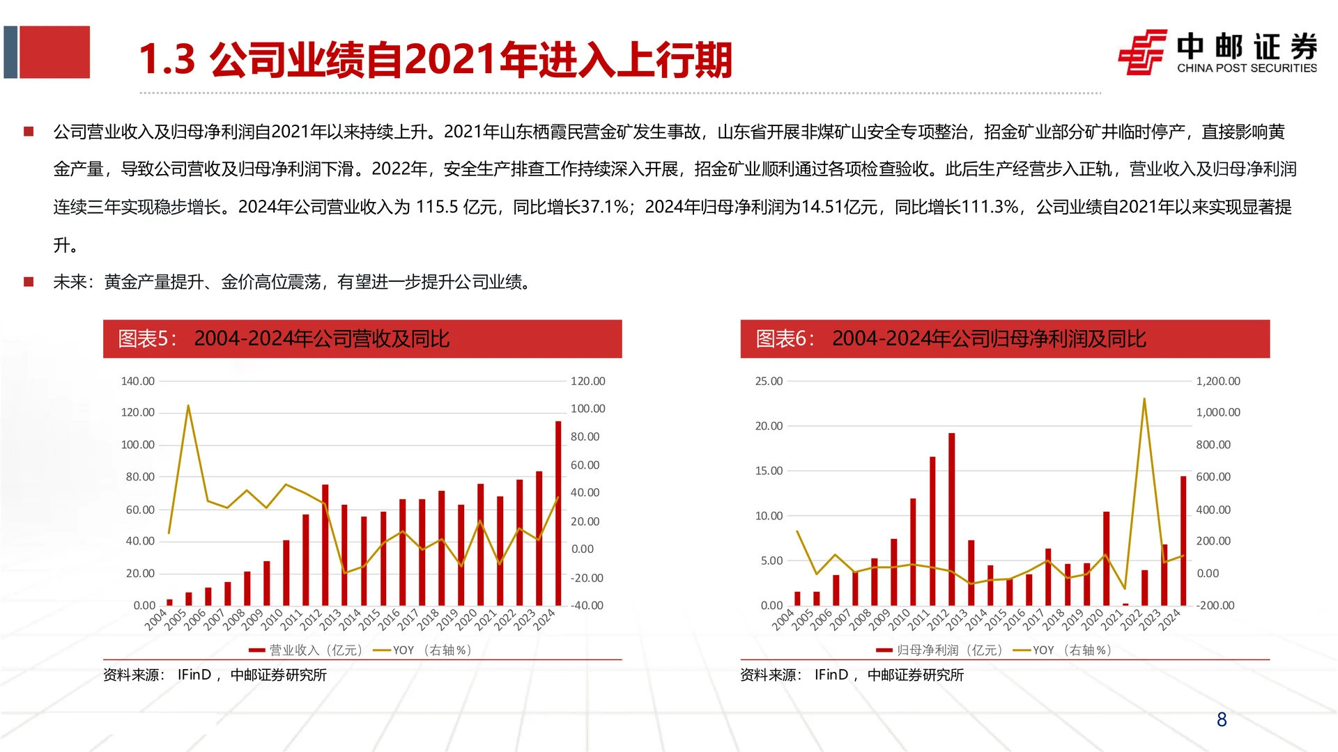 招金矿业海域金矿投产增厚业绩研究报告
