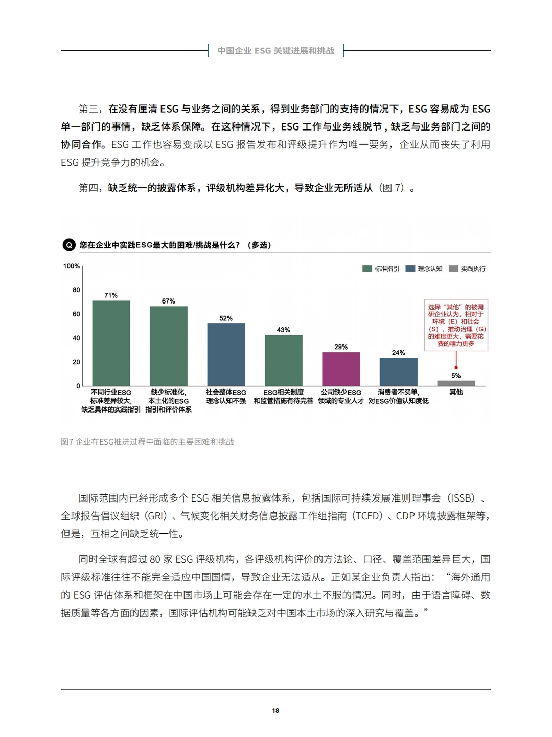 中国企业ESG战略与实践白皮书