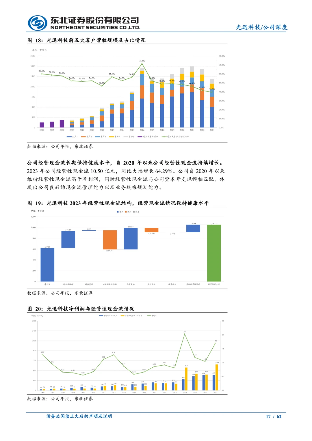 光迅科技公司研究报告-光通信AI解决方案