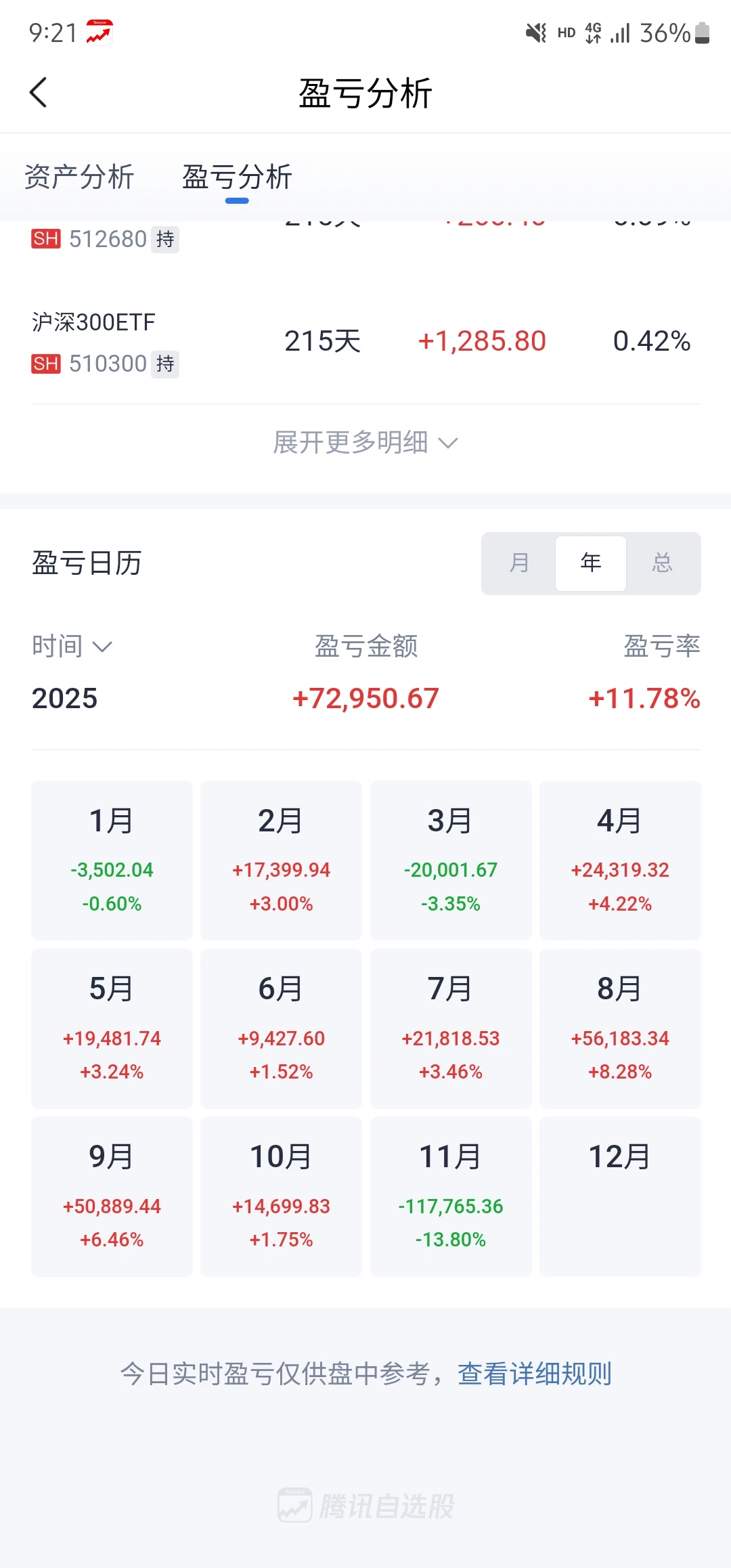 亏了12w，谨以此贴警示教育