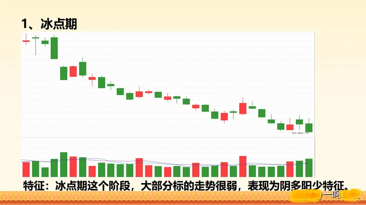 1分钟看明白情绪周期