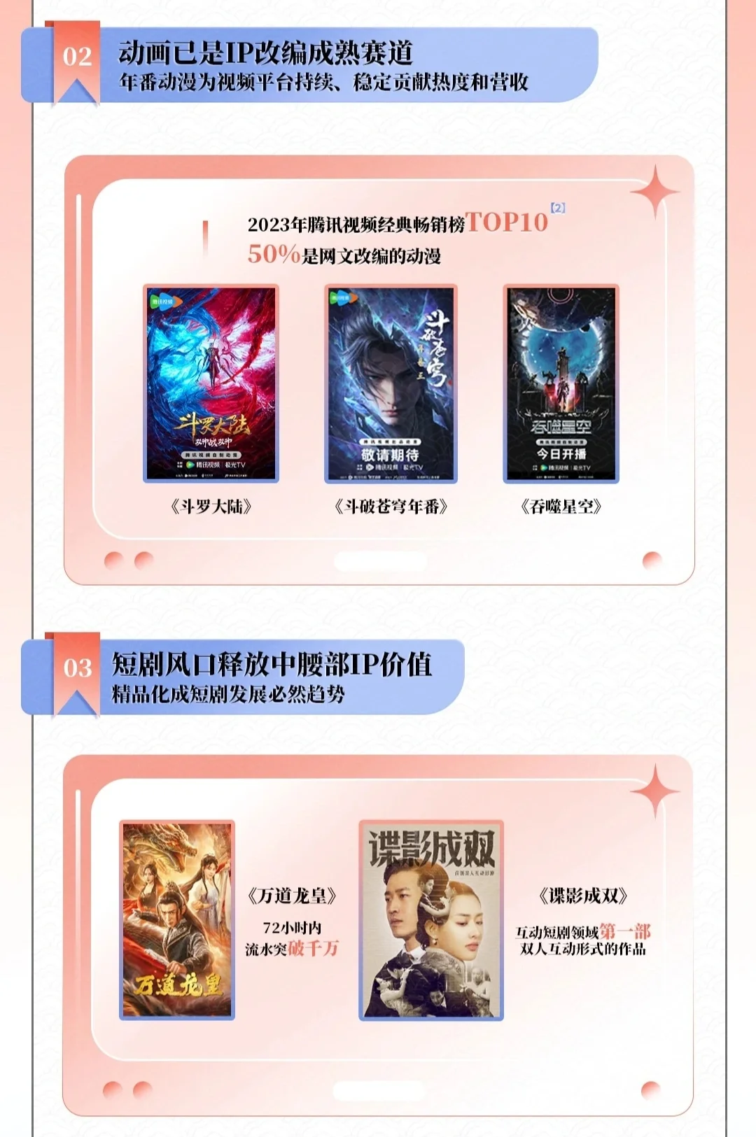 2023年中国网络文学发展研究报告