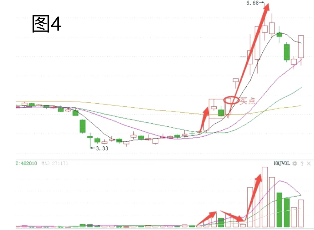 可以复制的涨停方法！ 亲测管用！