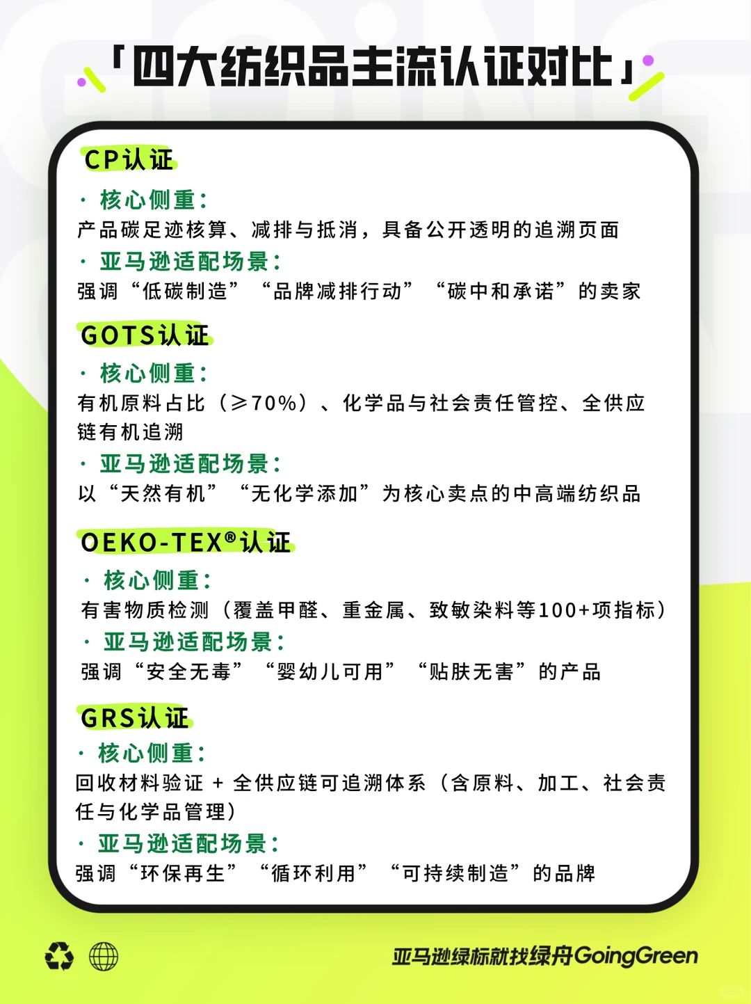 亚马逊出单难？纺织品绿标认证红利期已到！