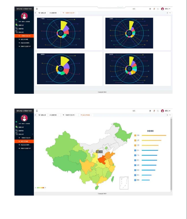 对全国蜜雪冰城门店数据的可视化