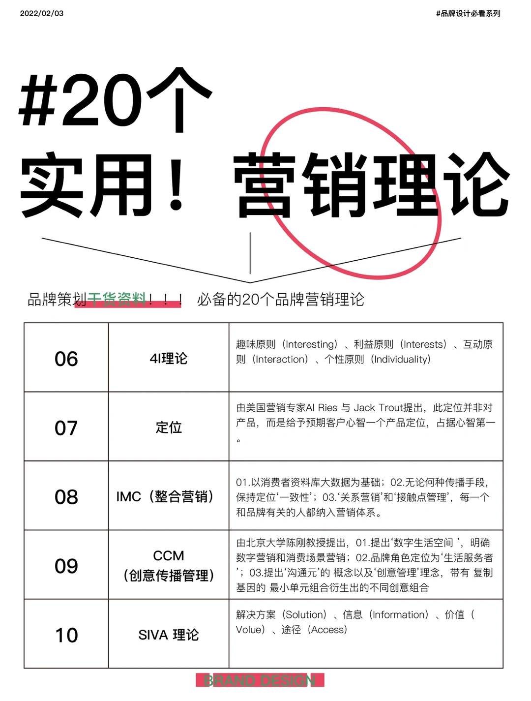 品牌必备20个品牌营销理论！干货资料