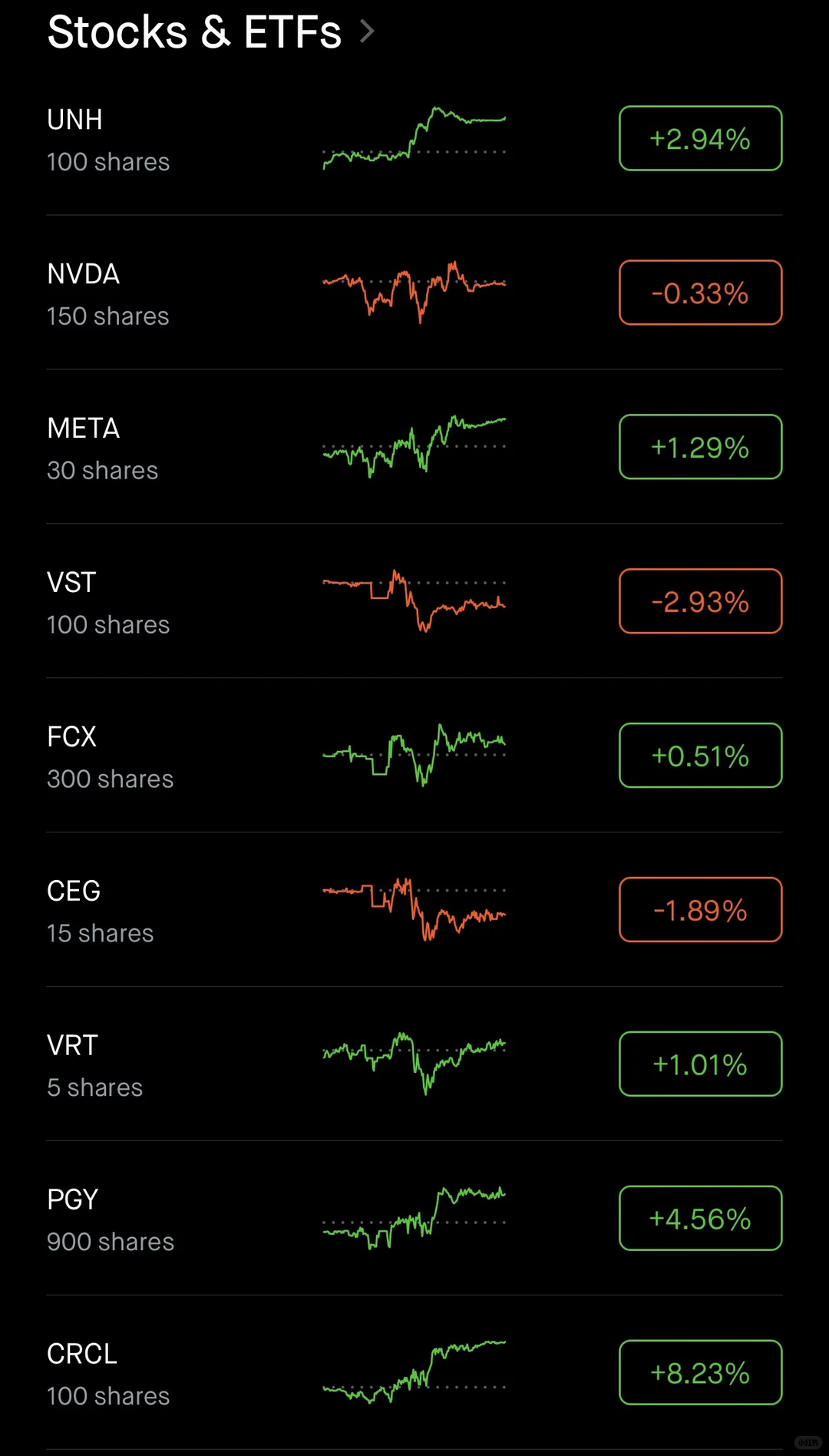 现在开始每两周记录我的美股账户