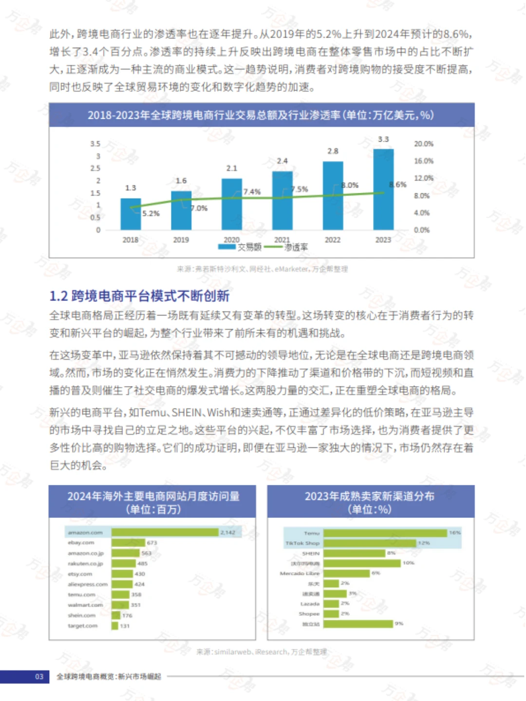 ?蕞新！跨境电商白皮书上线，限时领取！
