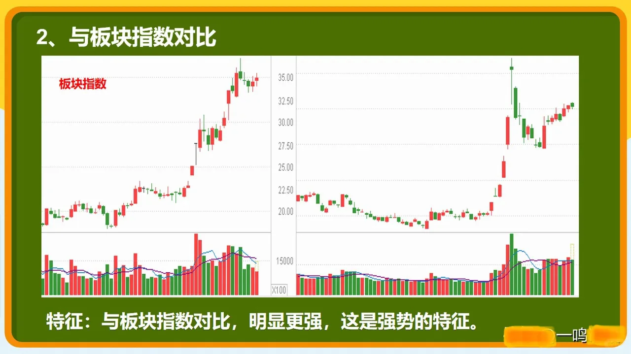 小白就这6招选股(牛市专用)