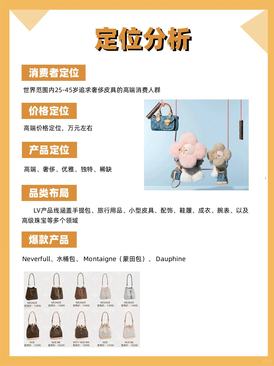 100个品牌案例分析——路易威登