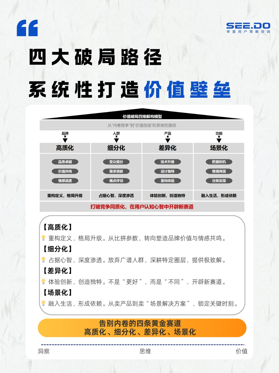 产品与商业洞察Vol.6｜经济下行期产品突围