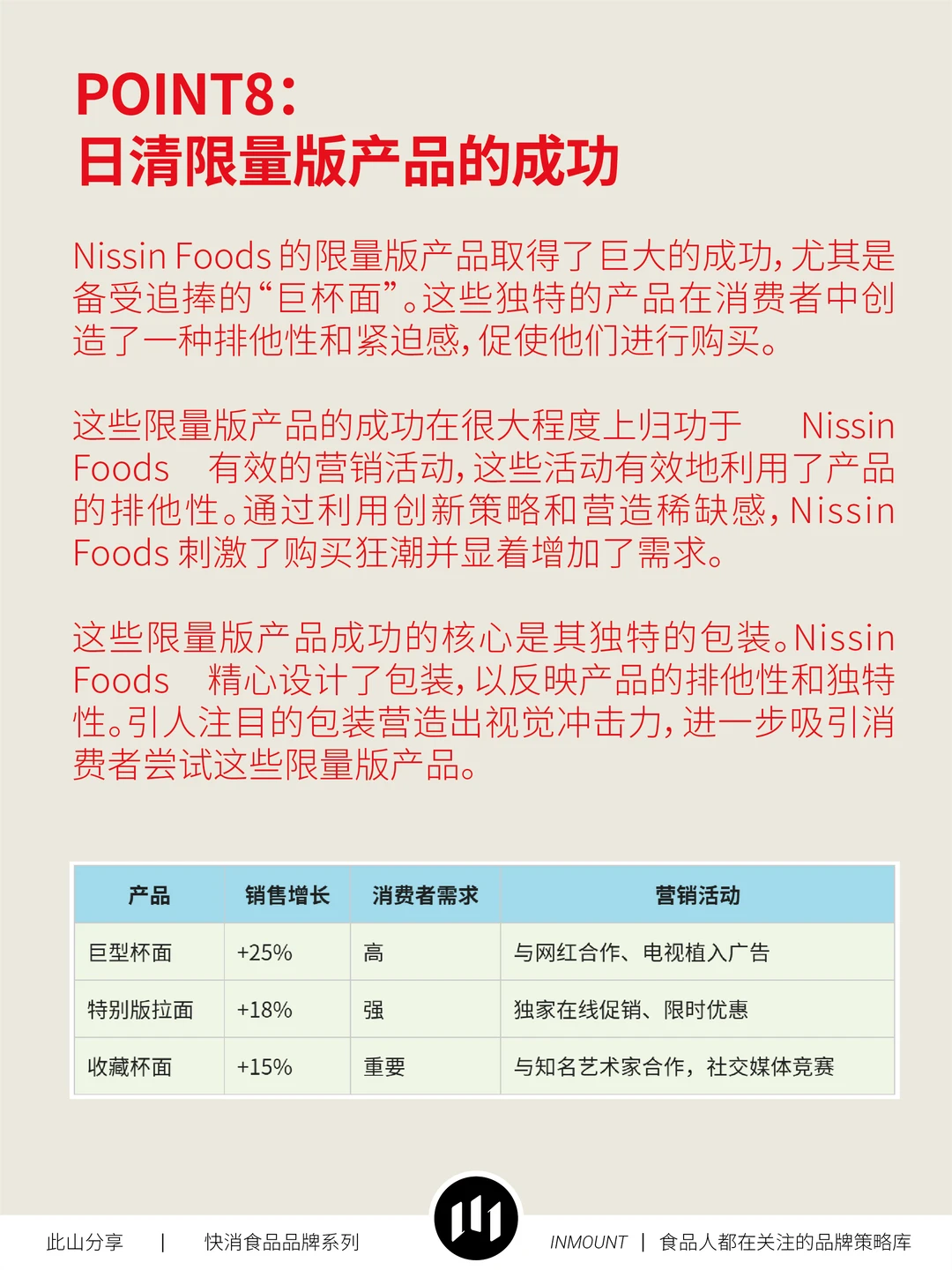 日清食品品牌战略分析(下篇)——品牌策略库