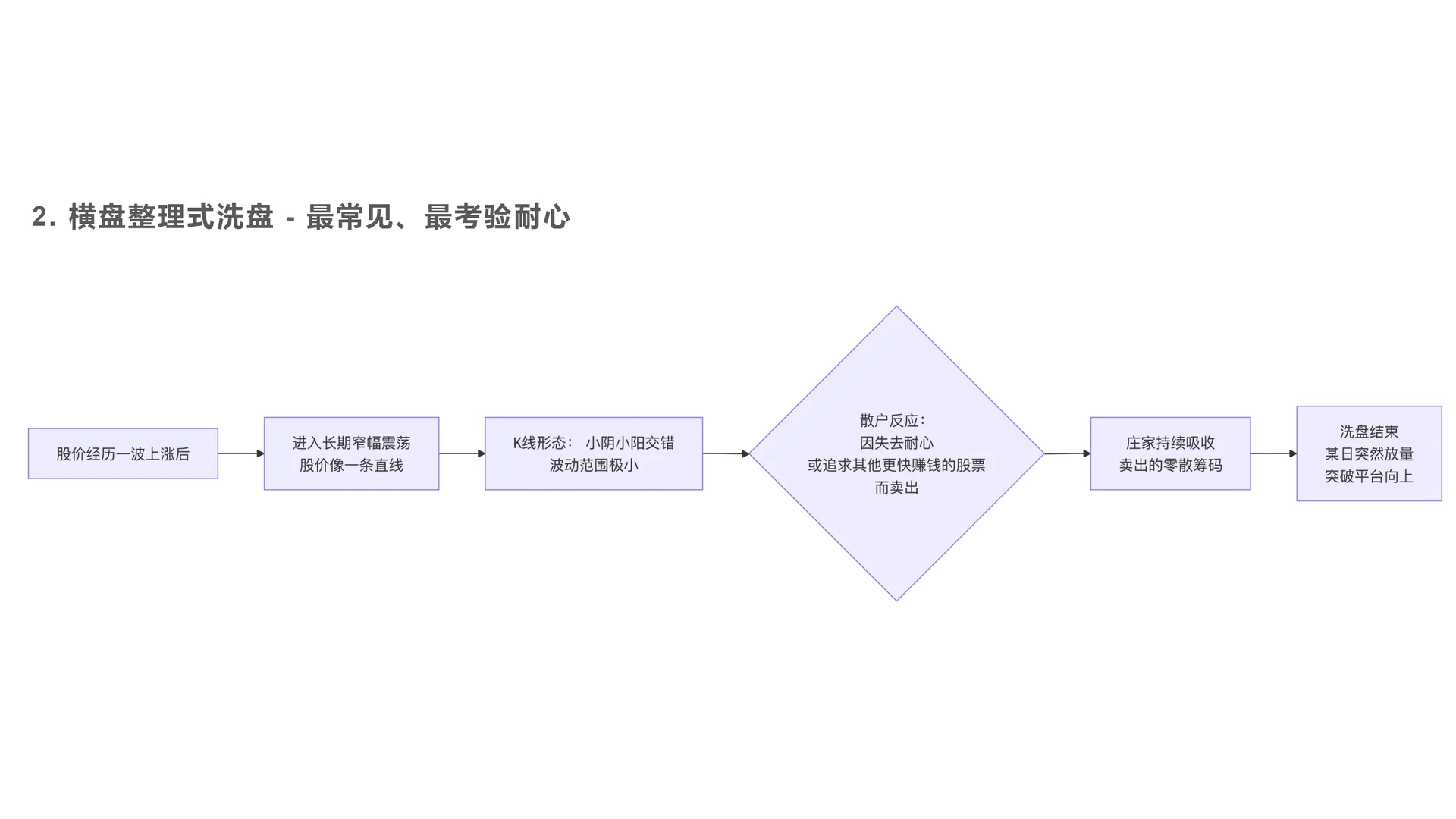 我用庄稼思维炒股，不会被隔韭菜