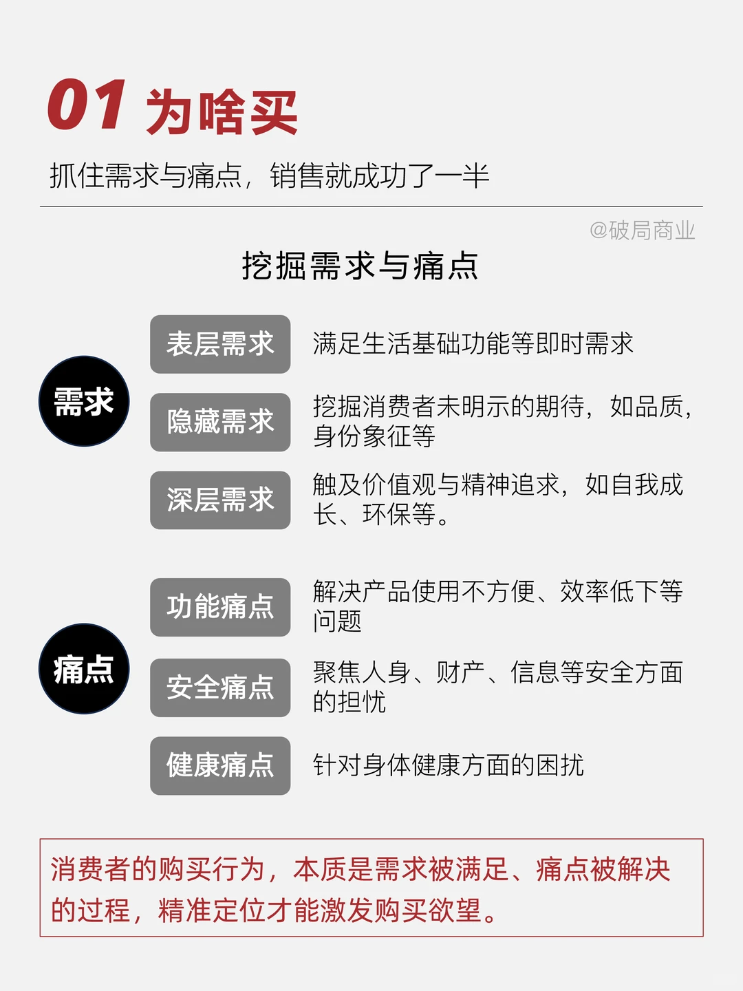 5个问题了解销售逻辑