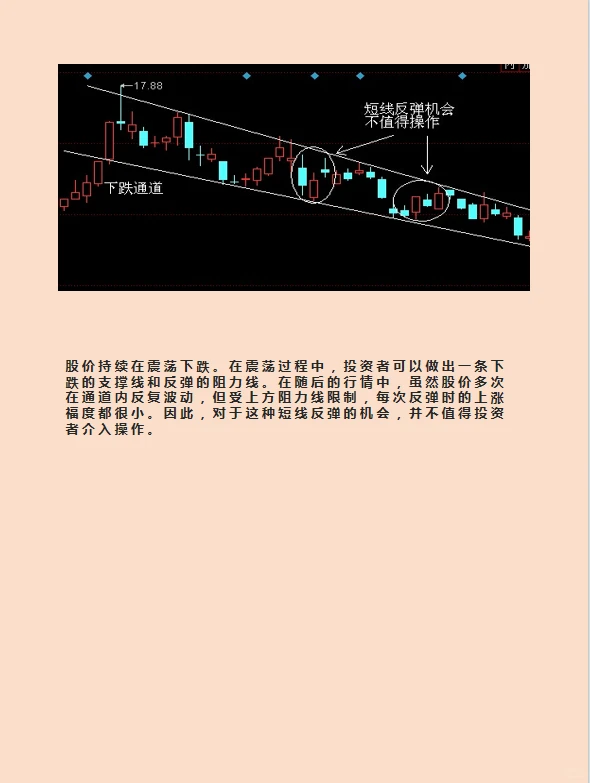 如何利用阻力线与支撑线进行波段操作