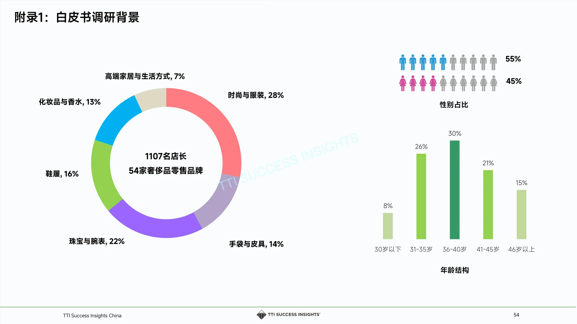 解读2025奢侈品零售趋势与店长发展白皮书