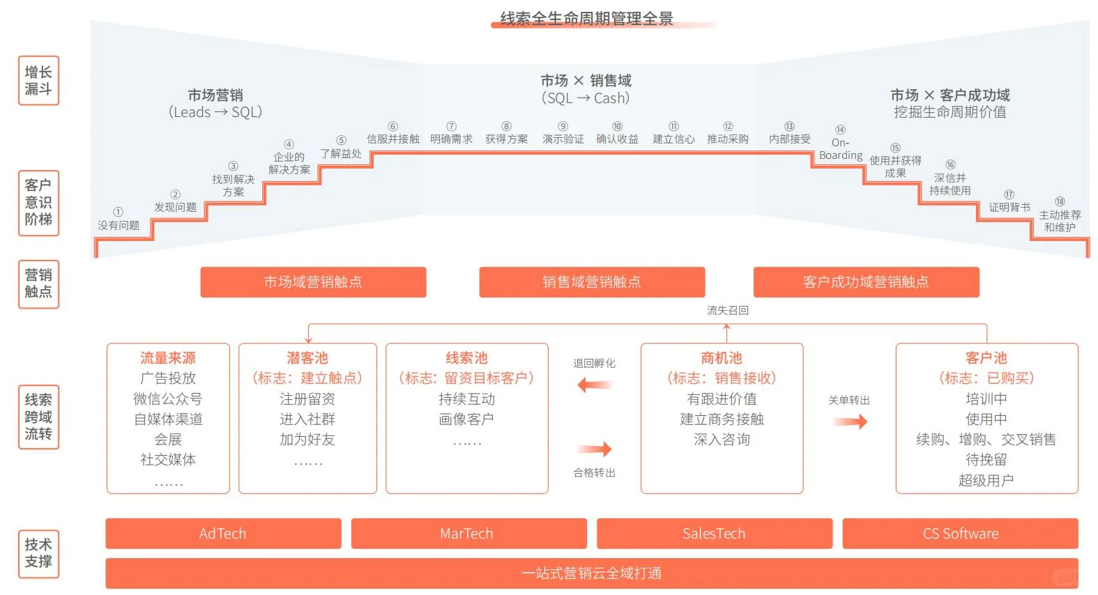 2025年B2B市场分析报告（20份）