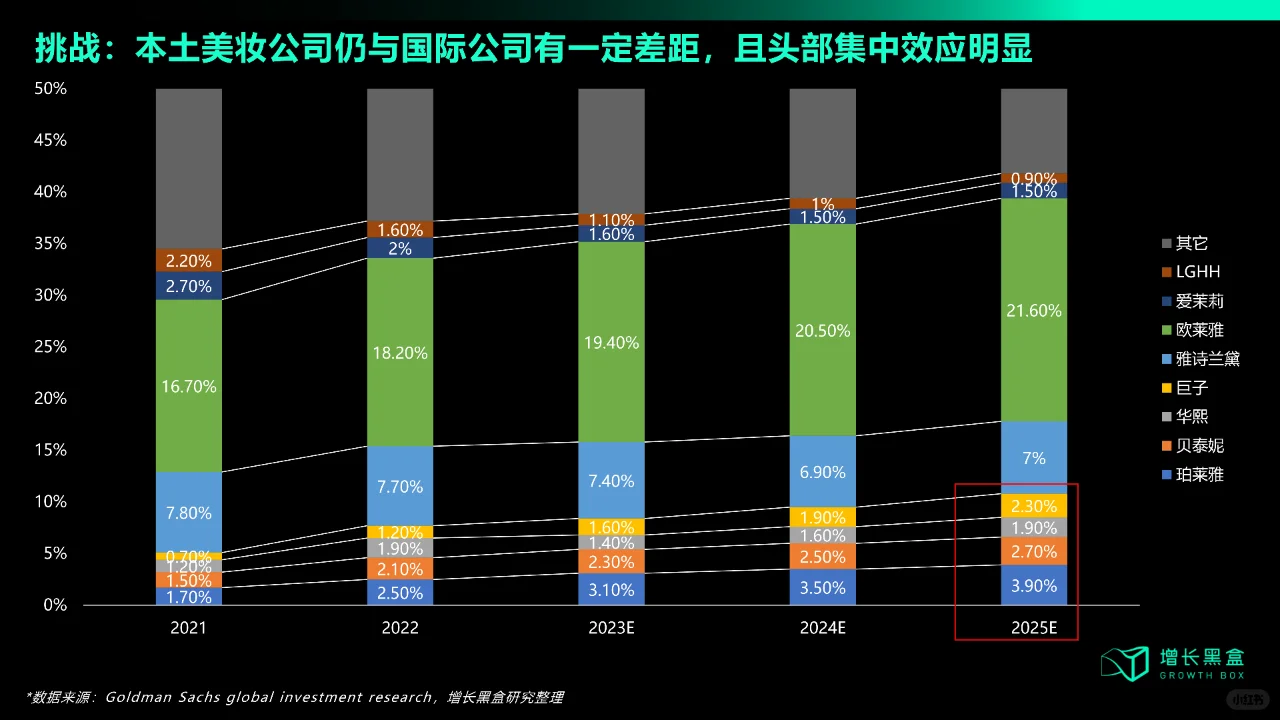 2023年国货美妆新增量研究报告