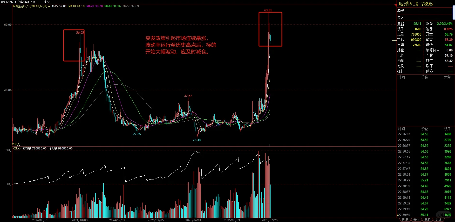 投机交易备忘录之市场情绪分析