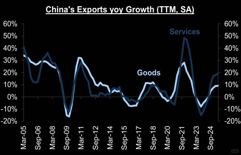 高盛强烈看多中国——又是反指?