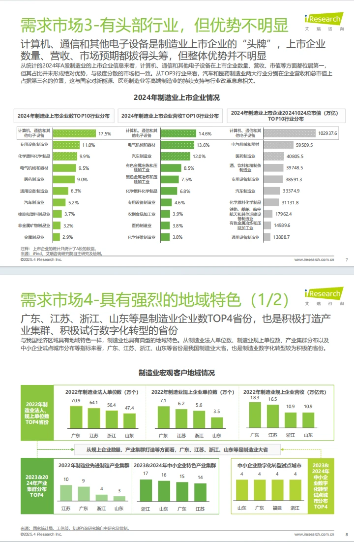 2025年中国制造业数字化转型行业发展报告