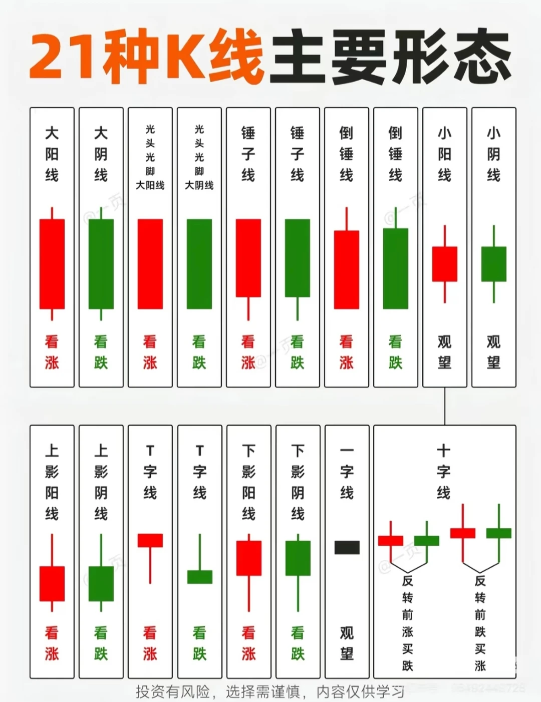 21种K线主要形态