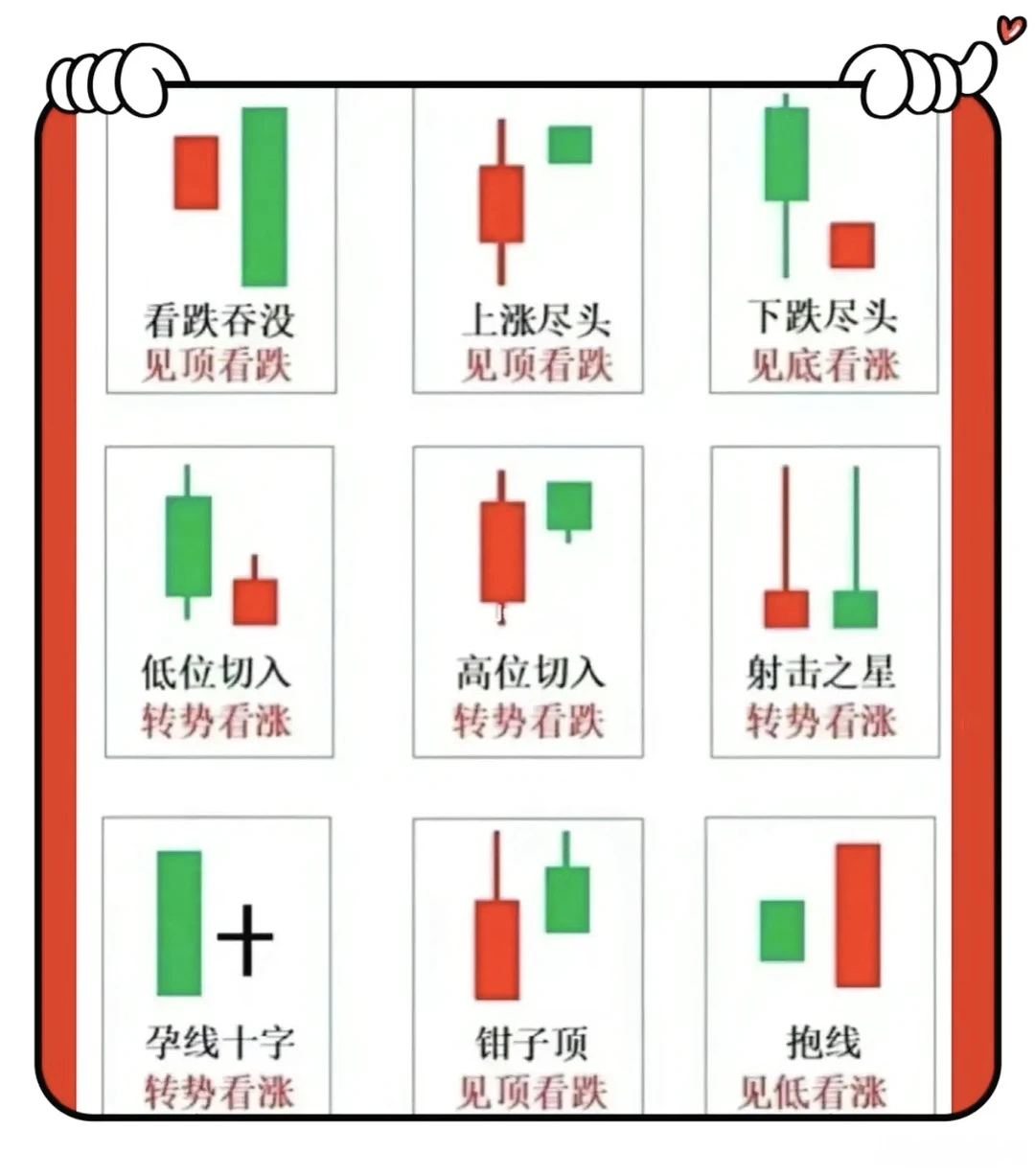 ?【股市小白入门】技术分析图鉴?