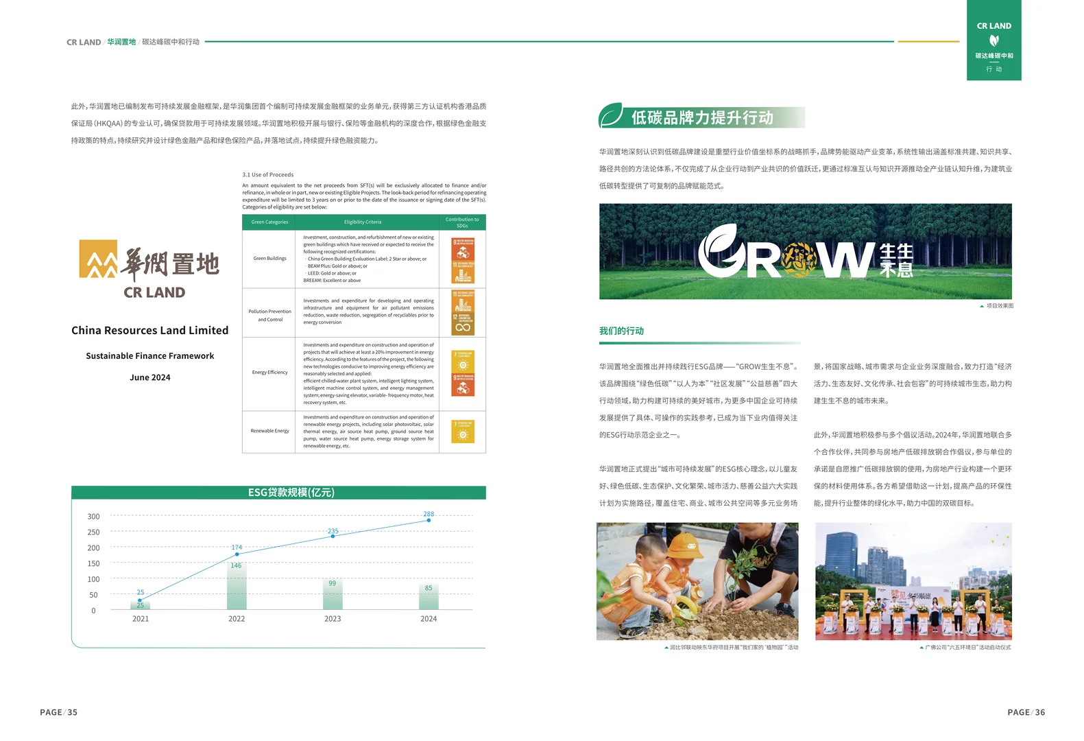 2025年碳达峰碳中和行动白皮书