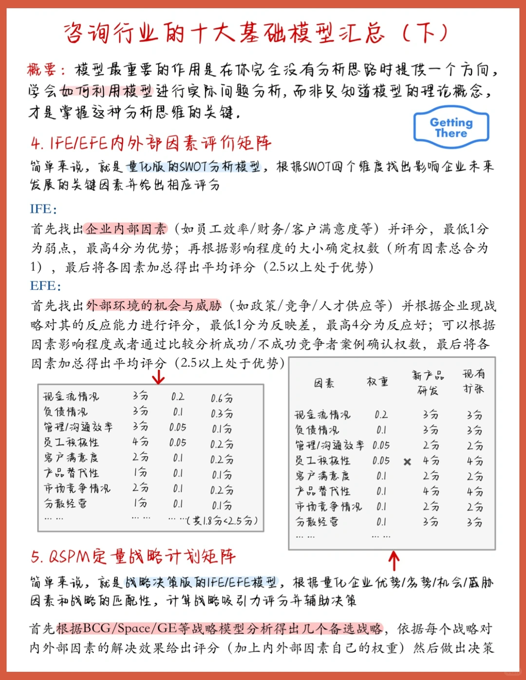 投资｜最全的咨询战略分析模型（下）