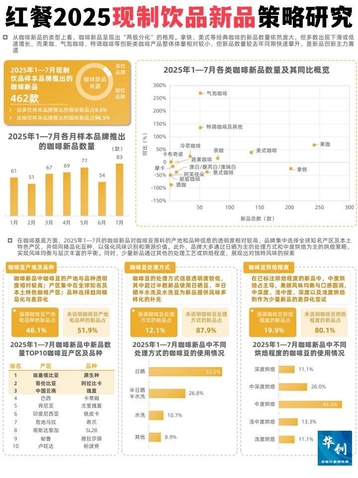 茶饮咖啡爆品分析-2025现制饮品新品策略