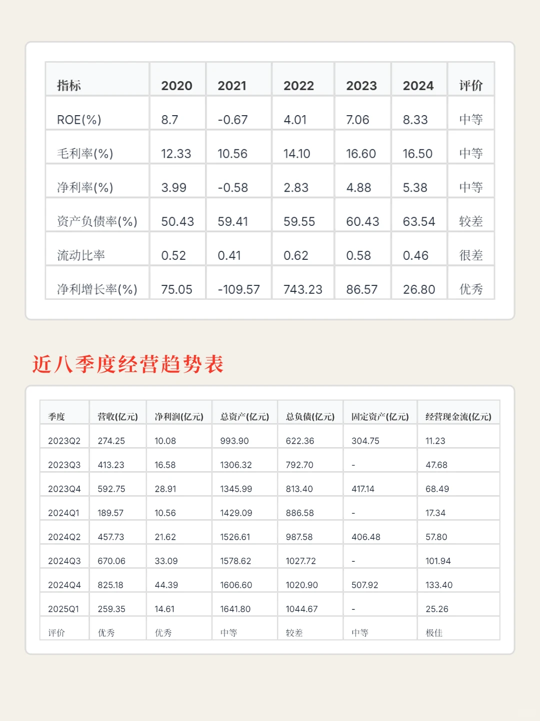 山东黄金4000 字深度研报