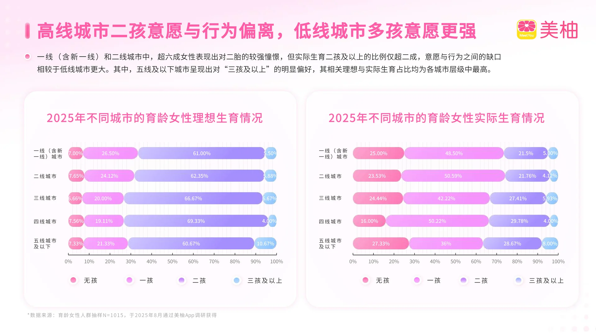 美柚x厦大：2025年生育全景洞察