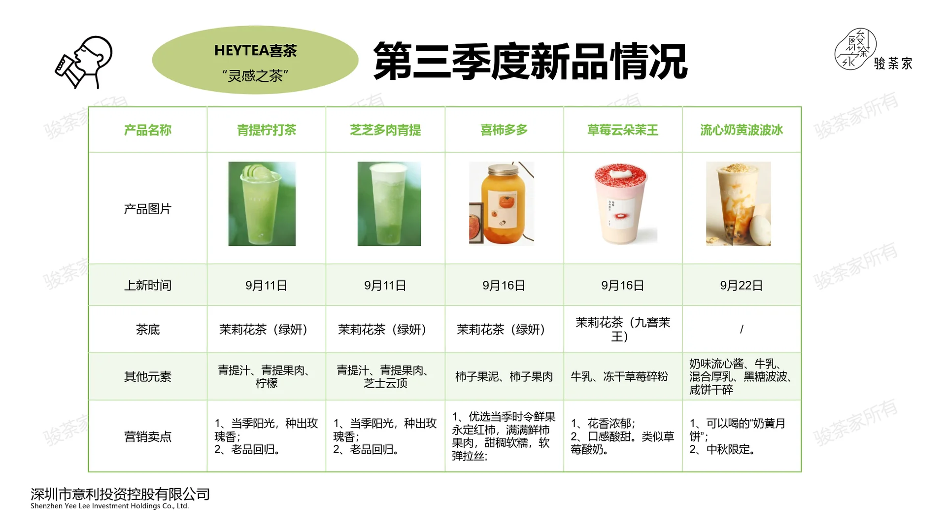 2025年第三季度新茶饮市场调研报告