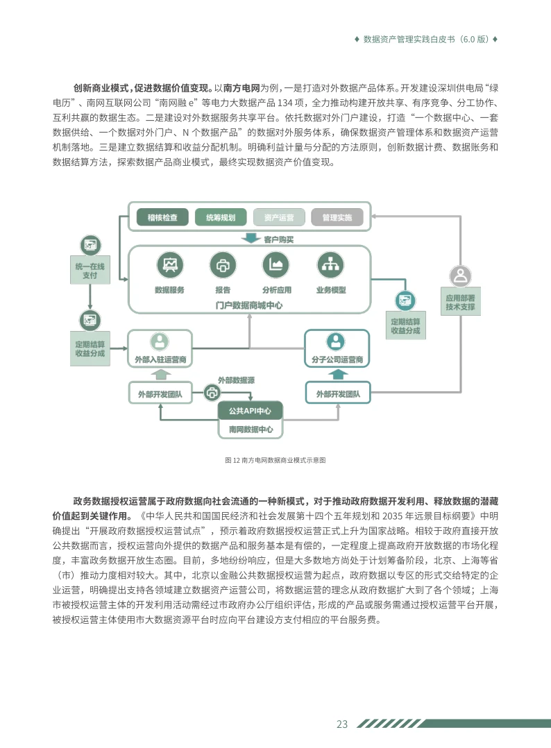 学习数据资产管理实践白皮书6.0