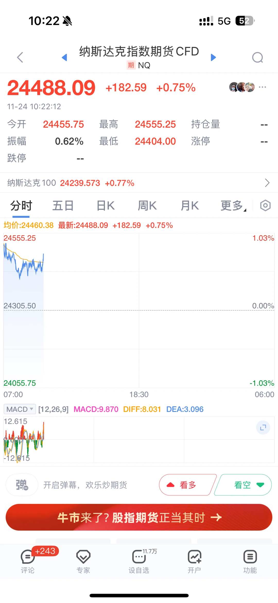 11.24 纳指本周大件事，注意把握机会