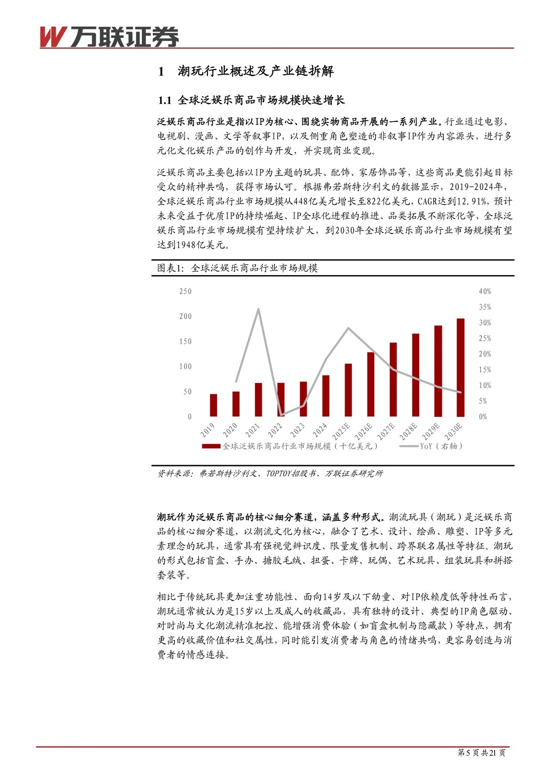 潮玩行业系列深度报告（一）