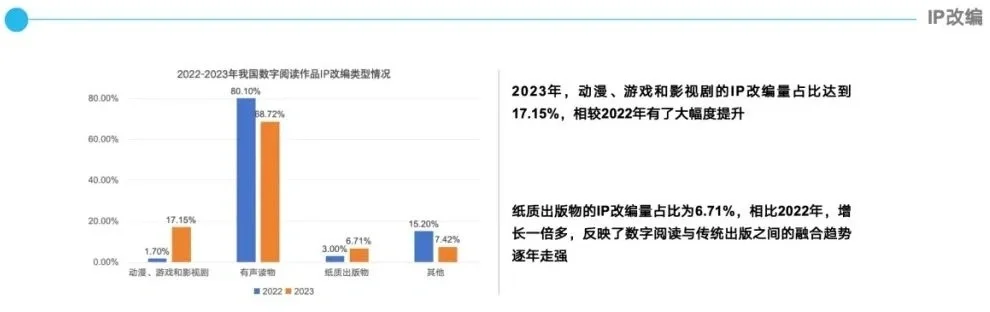 最新数字阅读报告，为作者出书带来新启示