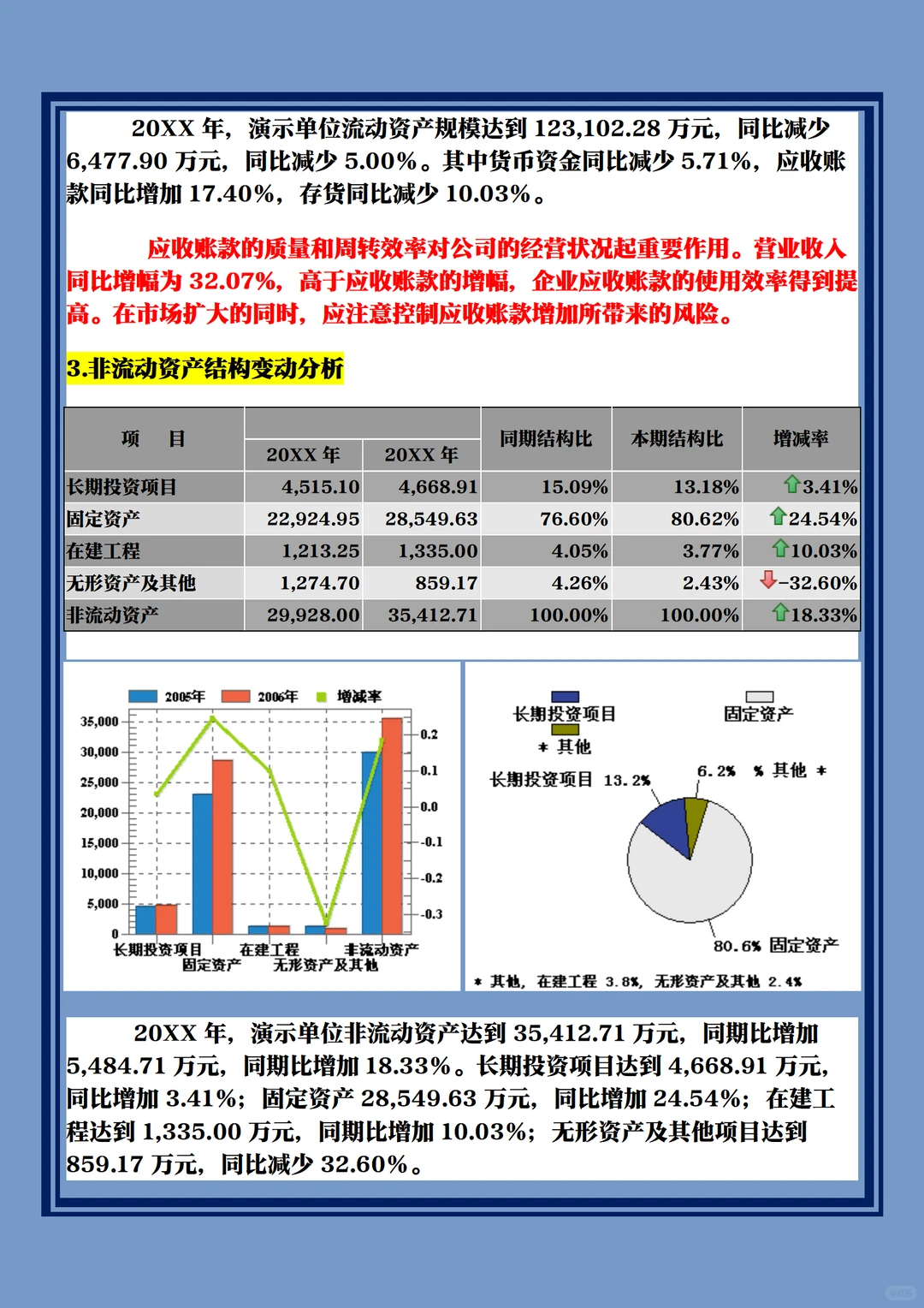企业年度财务分析报告模板