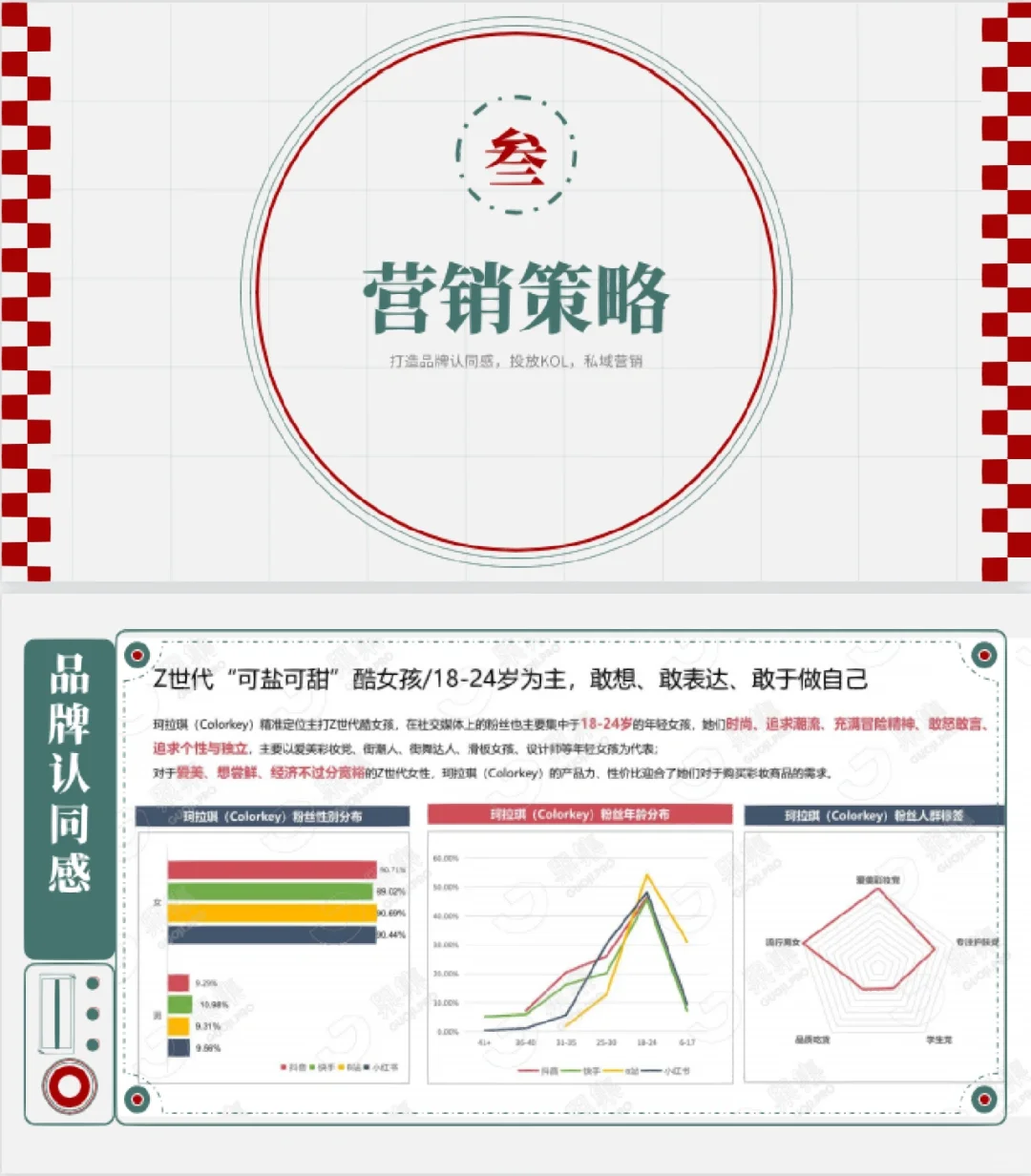珂拉琪品牌案例分析~