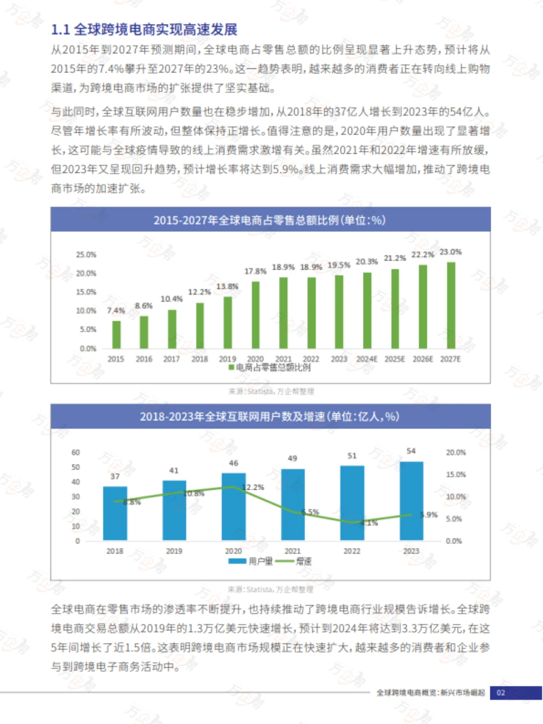 ?蕞新！跨境电商白皮书上线，限时领取！