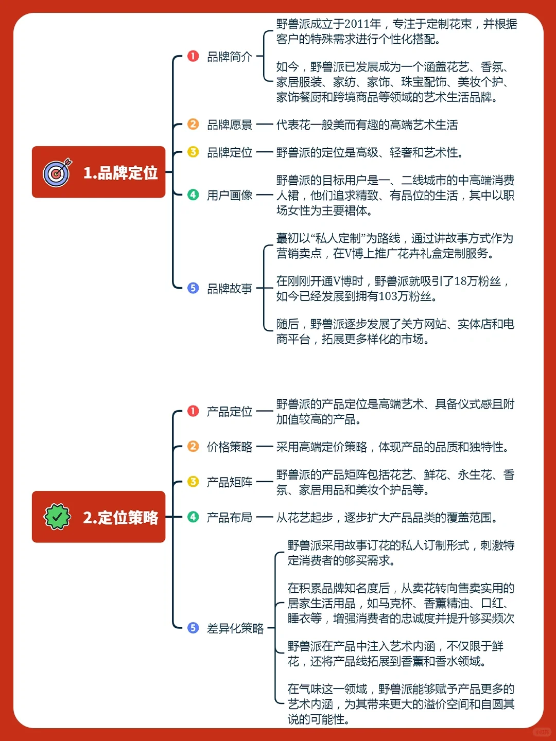 案例拆解丨野兽派品牌营销深度分析?