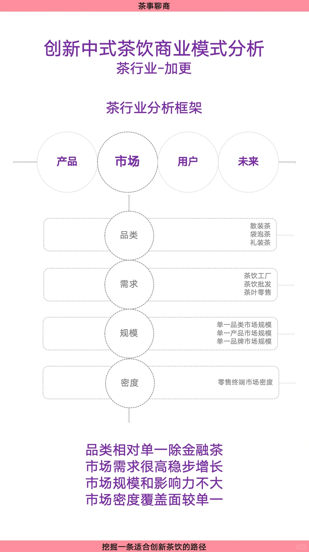 创新中式茶饮商业模式分析～茶行业～加更