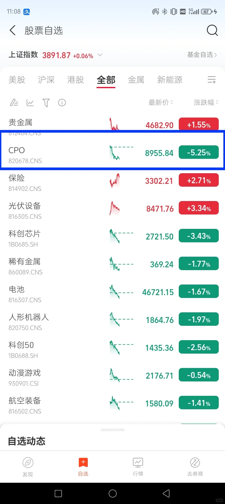 潮水褪去才知道谁在裸游