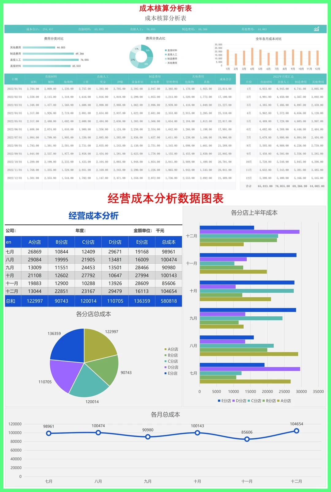 ❤️成本可视化-分析的好帮手