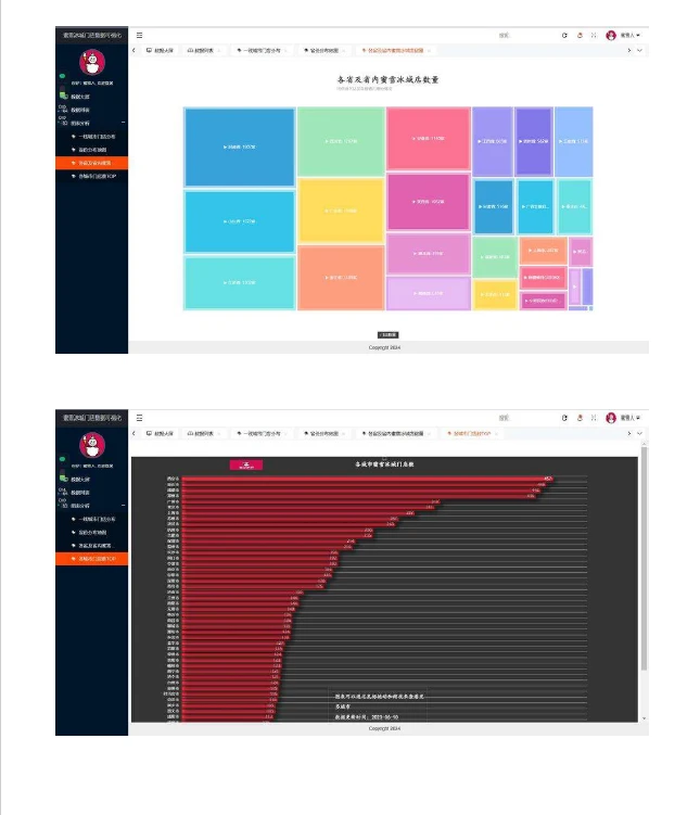 对全国蜜雪冰城门店数据的可视化