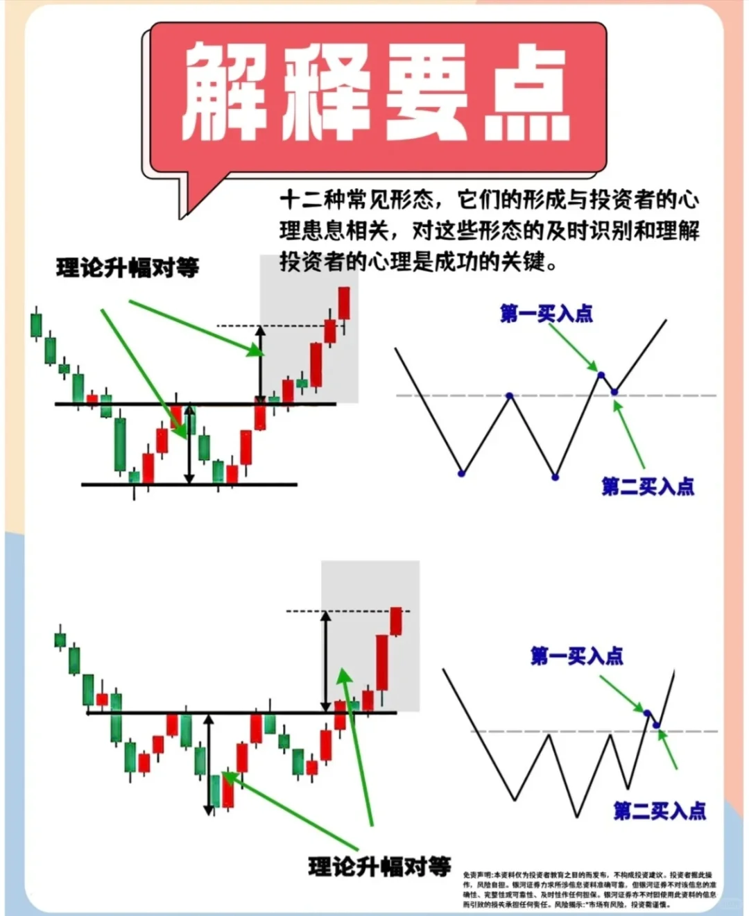 K线经典形态，一定收藏